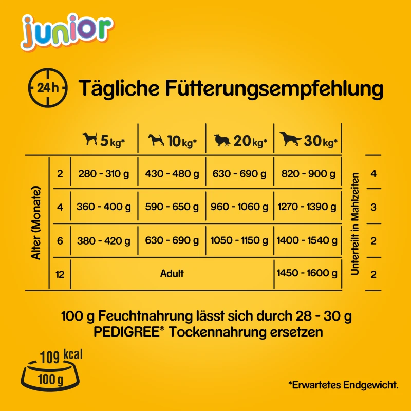 fressnapf Pedigree Junior 12x400g Auslauf