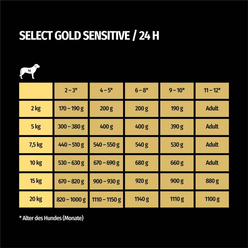 fressnapf SELECT GOLD Sensitive Junior Huhn & Reis 6x800 g Verkauf