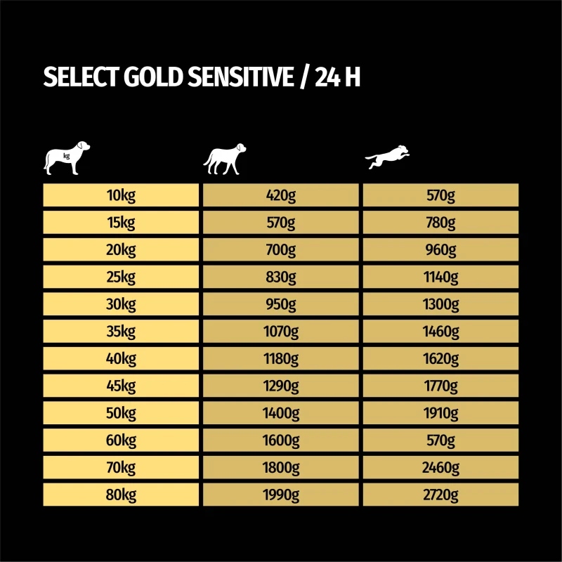 fressnapf SELECT GOLD Sensitive Adult Hirsch mit Kartoffeln 6x800 g Zeitlich begrenztes Angebot