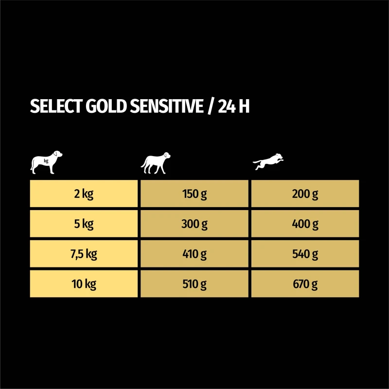 fressnapf SELECT GOLD Nassfutter Hund Sensitive Adult Pferd & Tapioka 6x200 g Lagerräumung