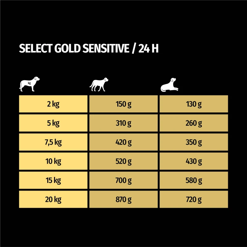 fressnapf SELECT GOLD Nassfutter Hund Sensitive Senior 6x200 g Saisonale Angebote