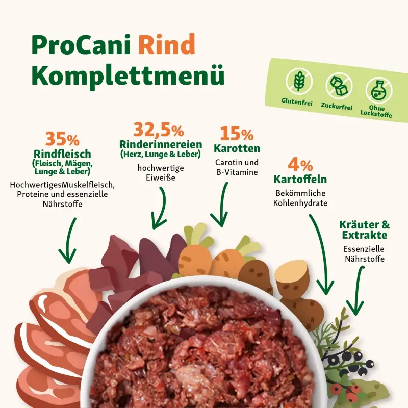 fressnapf ProCani BARF Komplettmenü TK-Blockware Napffertig Rind 16x500 g Letzter Tag