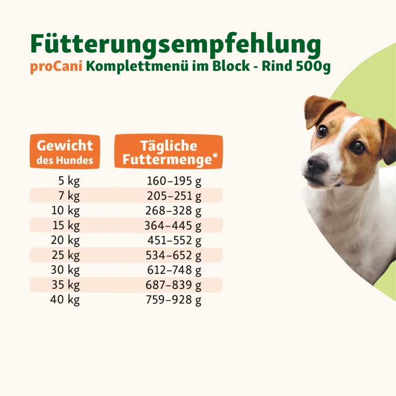 fressnapf ProCani BARF Komplettmenü TK-Blockware Napffertig Rind 16x500 g Letzter Tag