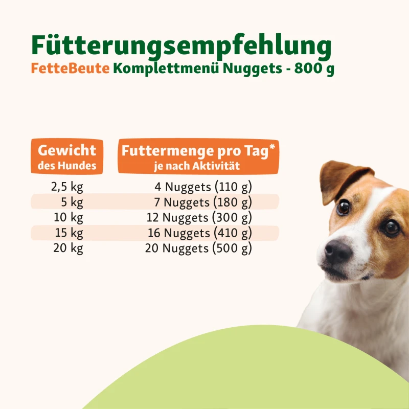 fressnapf FetteBeute BARF Komplettmenü Hund TK-Nuggets Napffertig Lamm 6x800 g Zeitbegrenzte Promotion