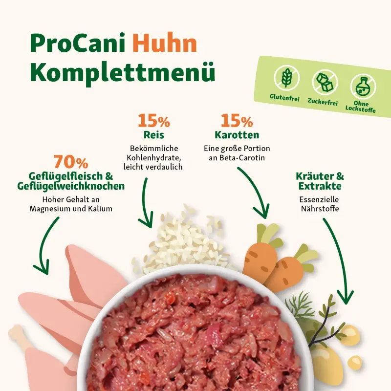 fressnapf ProCani BARF Komplettmenü TK-Blockware Napffertig Probierpaket Geflügel 16x500 g Bis zu 50% Rabatt