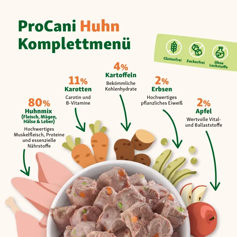fressnapf ProCani BARF Komplettmenü Hund TK-Nuggets Napffertig 6x750 g Huhn Bis zu 60% Rabatt
