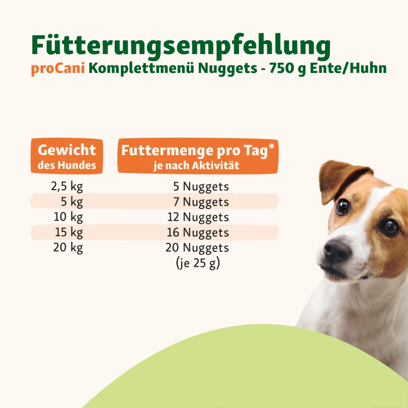 fressnapf ProCani BARF Komplettmenü Hund TK-Nuggets Napffertig 6x750 g Huhn Bis zu 60% Rabatt