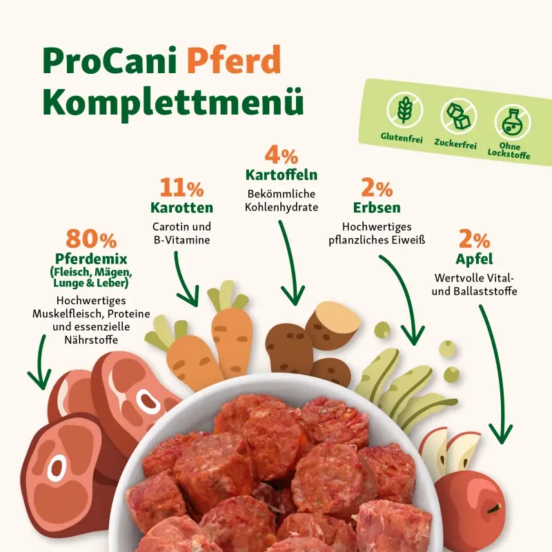fressnapf ProCani BARF Komplettmenü Hund TK-Nuggets Napffertig Hypoallergen Probierpaket 6x750 g Bis zu 65% Rabatt