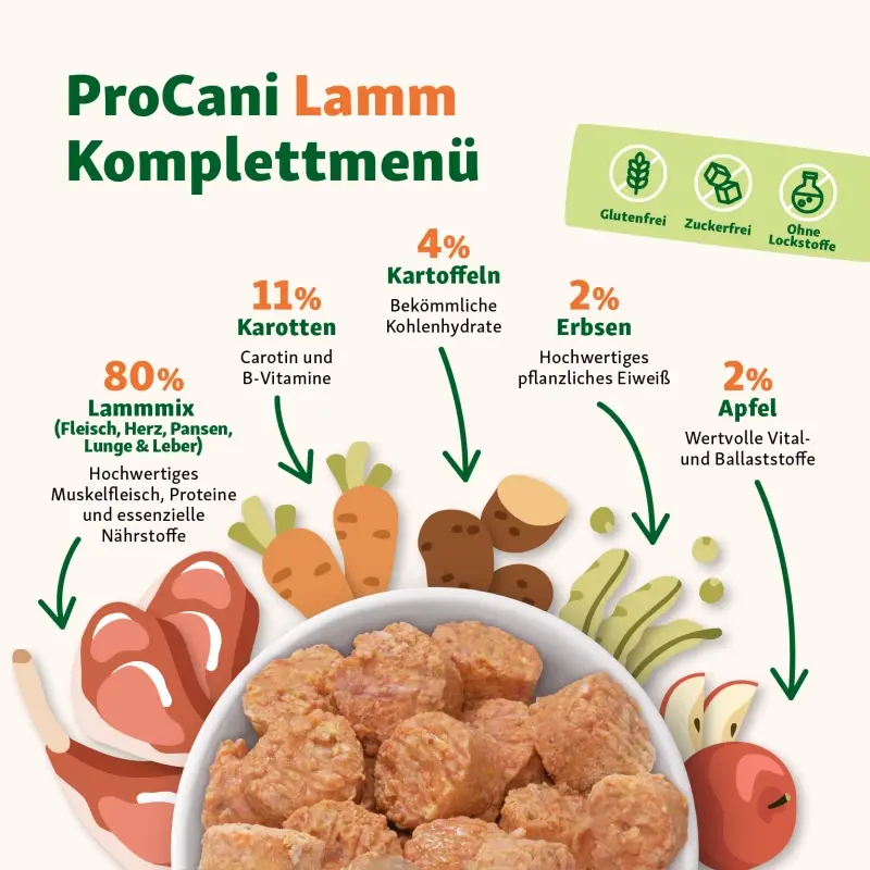 fressnapf ProCani BARF Komplettmenü Hund TK-Nuggets Napffertig Hypoallergen Probierpaket 6x750 g Bis zu 65% Rabatt