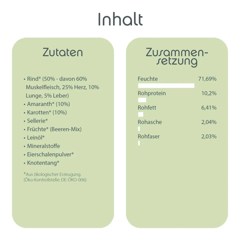 fressnapf ChronoBalance Alleinfutter Rind mit Amaranth und Karotte 2 4 kg Jubiläumsangebot