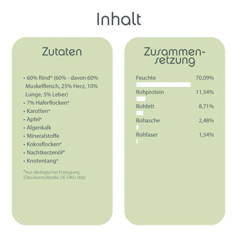 fressnapf ChronoBalance Welpenfutter -Rind mit Haferflocken und Karotte 2 4 kg Lagerräumung