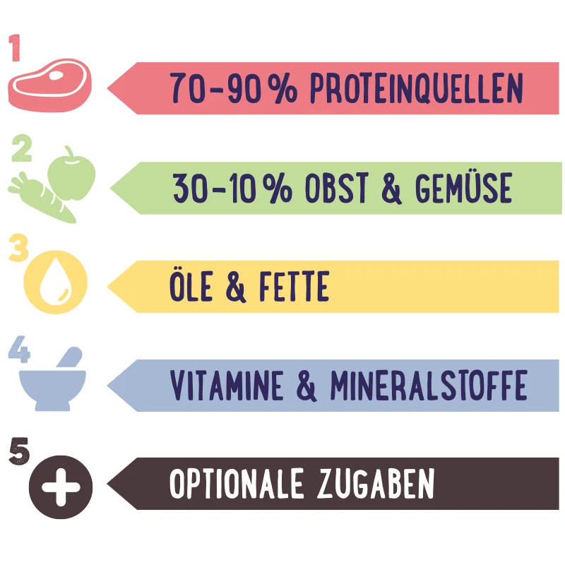 fressnapf PREMIERE RAW KITCHEN Gemüse-Mix mit Obst & Kräutern 500g Nur für heute