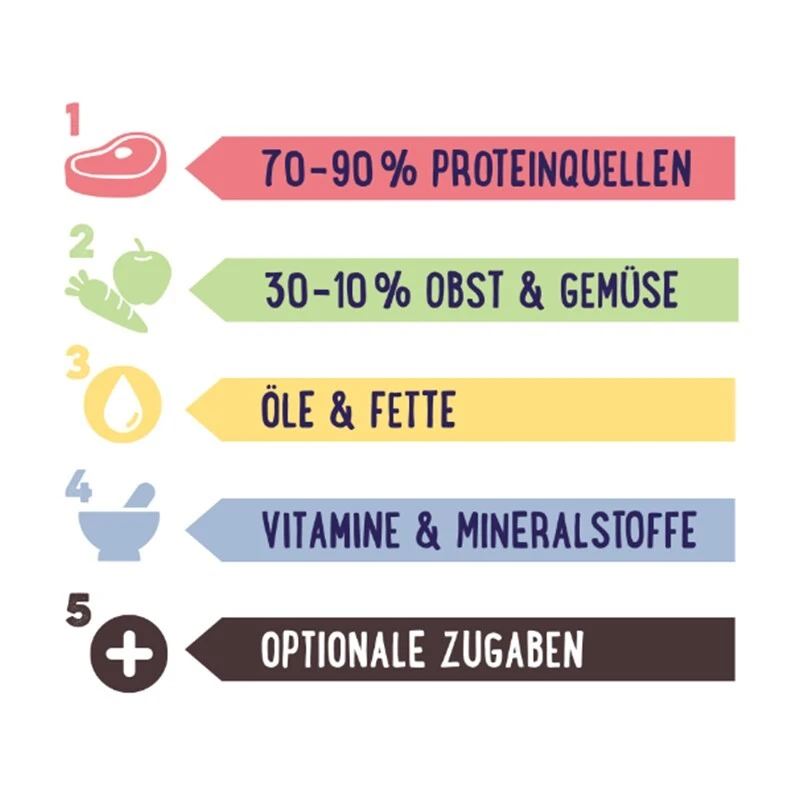 fressnapf PREMIERE RAW KITCHEN Grünlippmuschelpulver 100g Fabrikverkauf