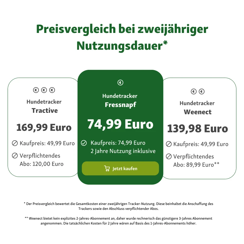 fressnapf Fressnapf GPS-Tracker für Hunde grau Limitierter Zeitrabatt