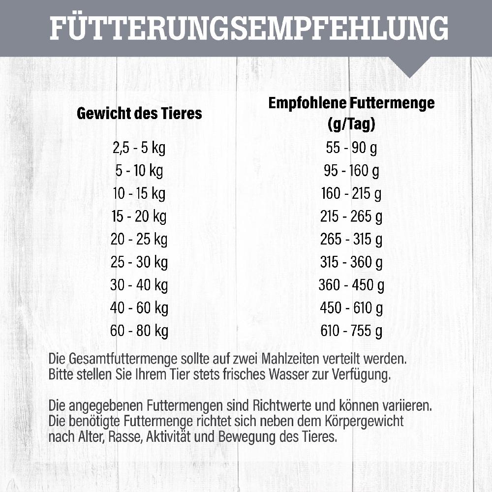 petspremium daily choice Lamm mit Kartoffeln und Erbsen Grainfree Trockenfutter 15 kg Outlet