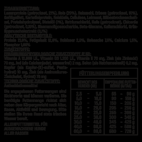 petspremium daily choice Lamm und Reis mit Erbsen Sensitiv Trockenfutter 2 x 15 kg Tägliche Deals