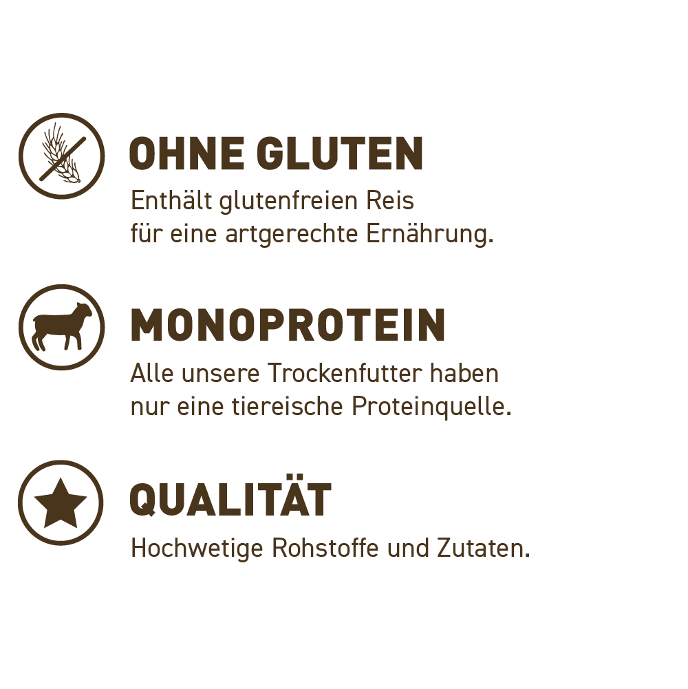 petspremium Wildes Land Lamm mit Reis und Wildkräutern Classic Adult Trockenfutter 12 kg Wochenangebot