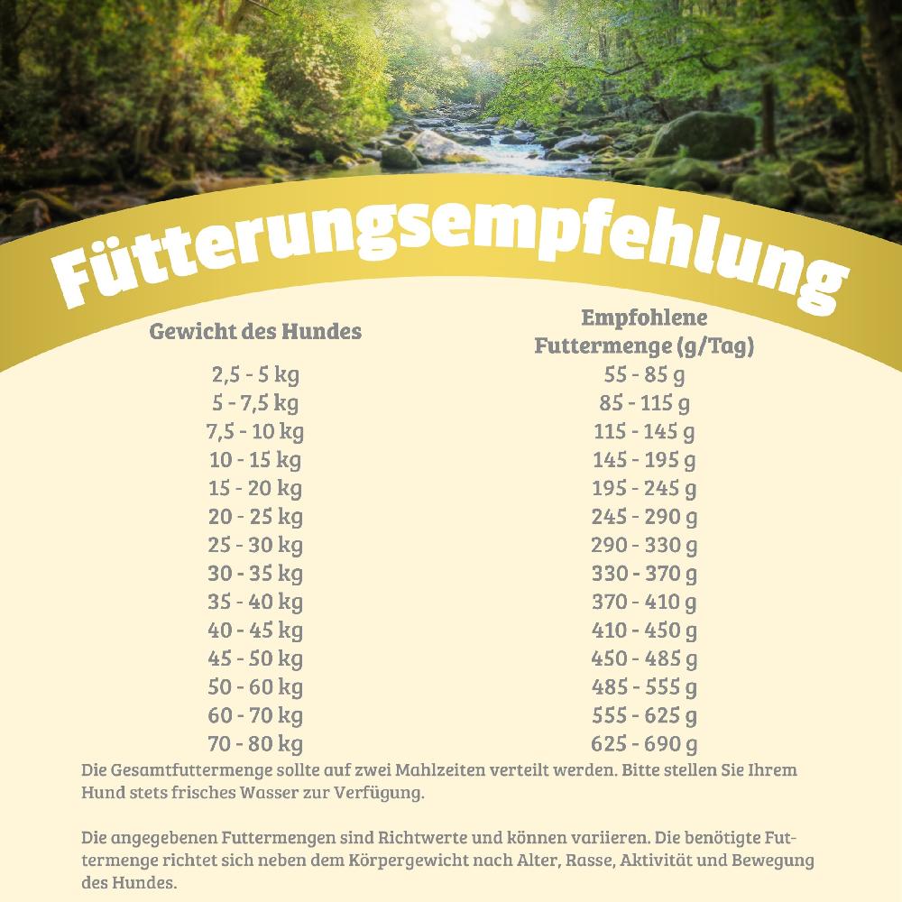 petspremium Natural Wild Horse mit Pferd Trockenfutter 12 5 kg im Angebot