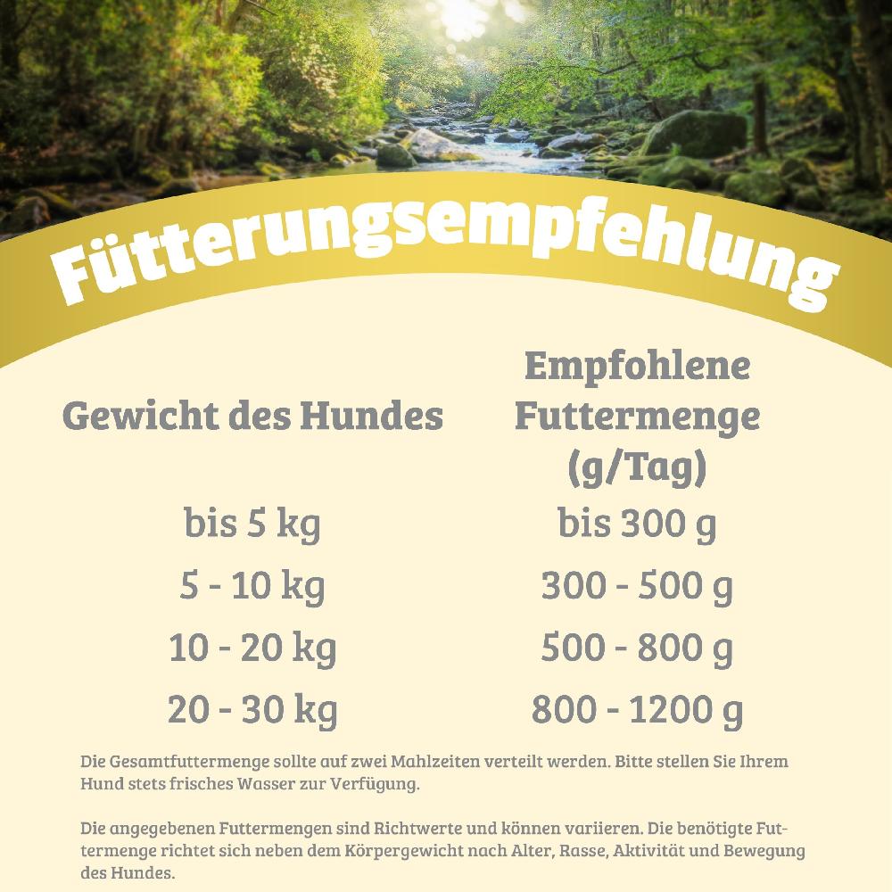 petspremium Natural Lamm mit Süßkartoffeln Heidelbeeren und Leinöl Nassfutter 24 x 800 g Fabrikpreis