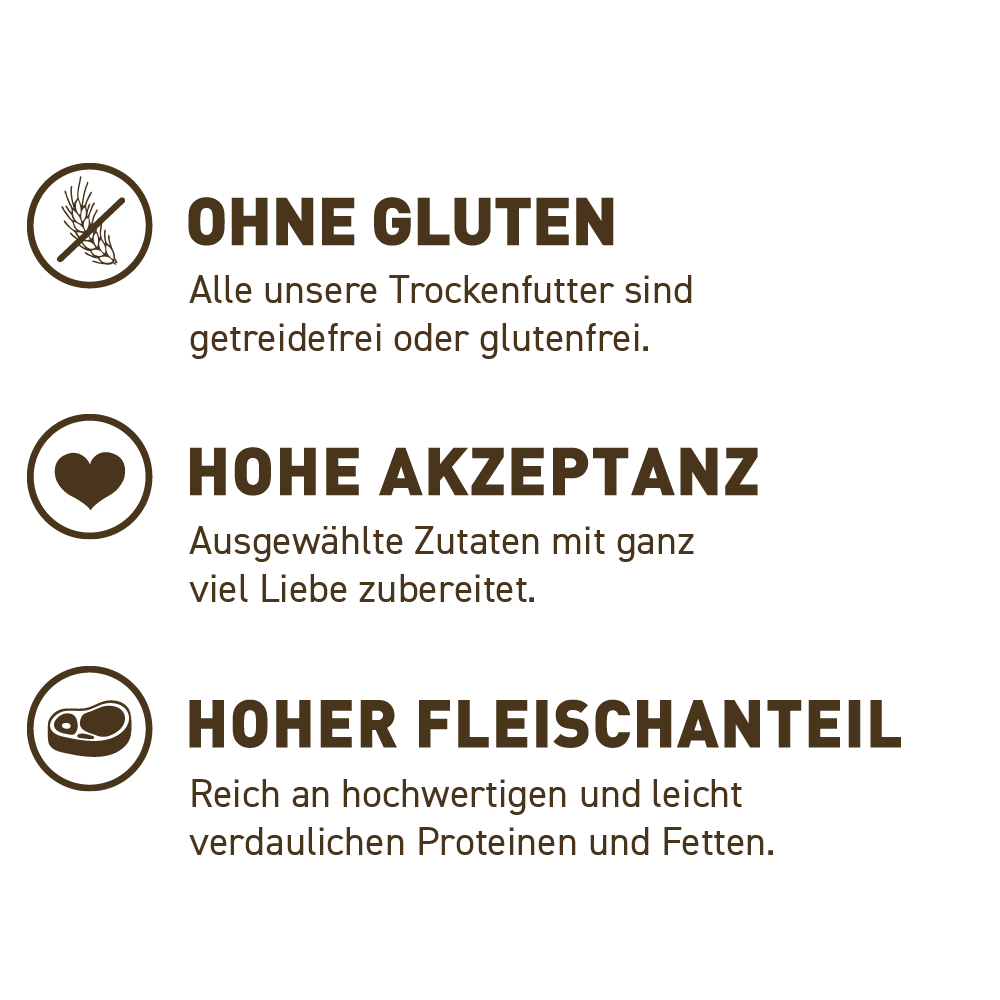 petspremium Wildes Land Lamm und Lachs mit Kartoffeln und Wildkräutern Classic Adult Trockenfutter 12 kg Rabatte dieses Monats