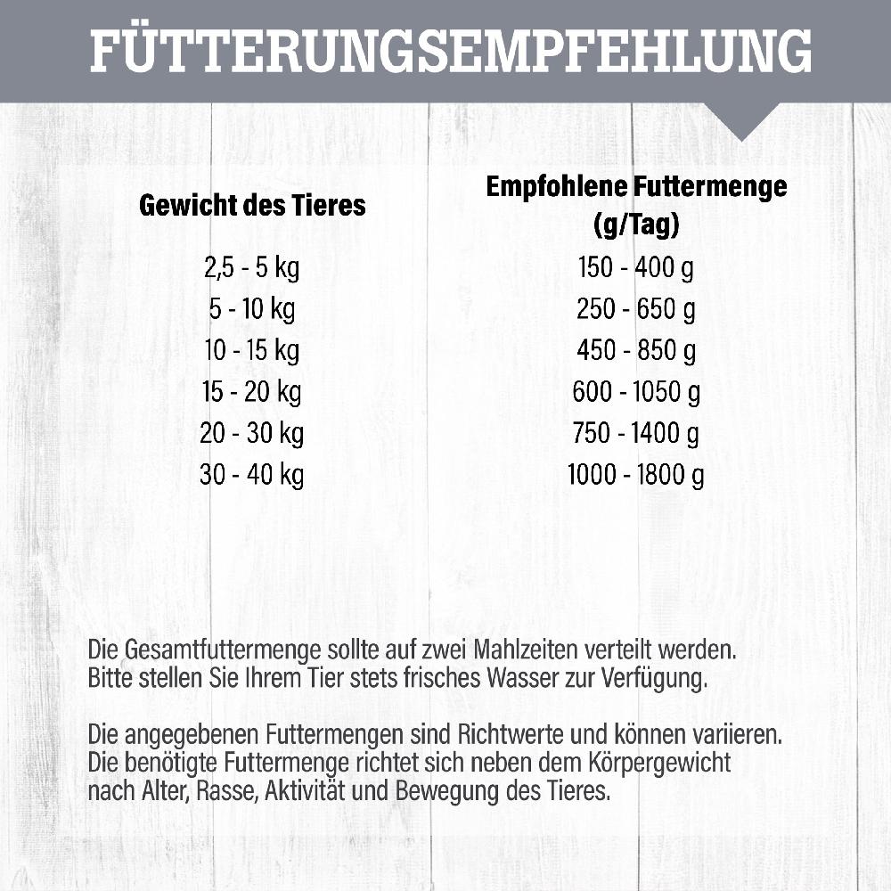 petspremium daily choice mit Wild Nassfutter 6 x 800 g Outlet