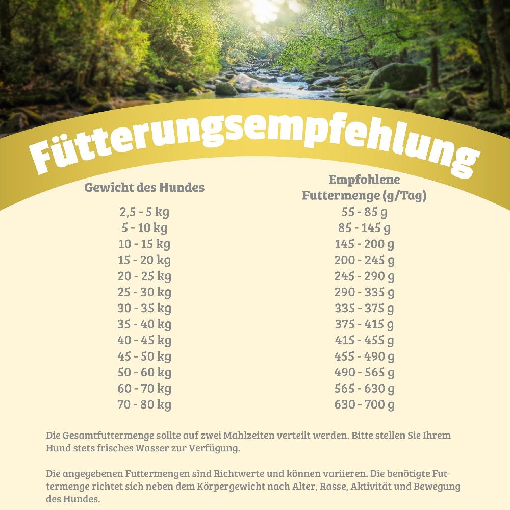 petspremium Natural Wild Woods Trockenfutter 1 kg Flash Sale