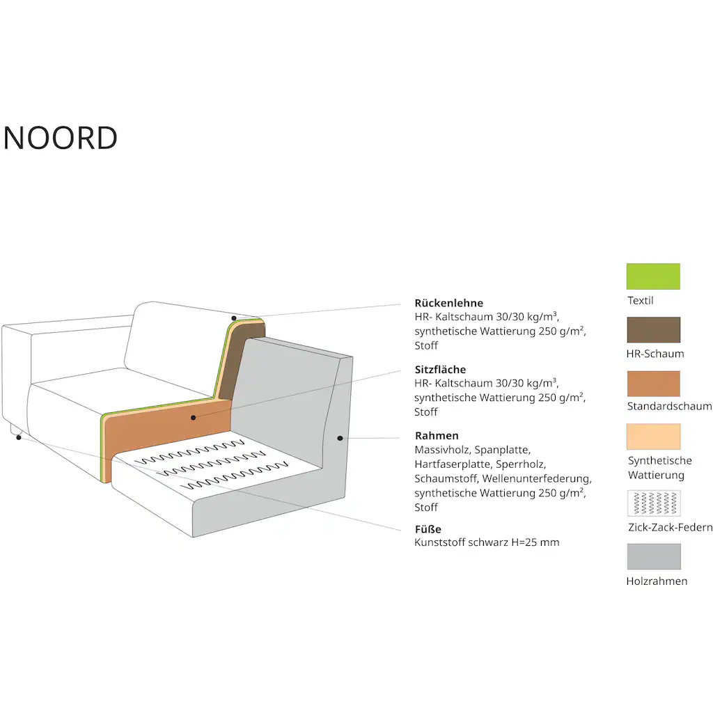 andas Ecksofa »Noord« mit Kedernaht Breite 234 cm Cord Struktur Webstoff kaufen Neueste Mode