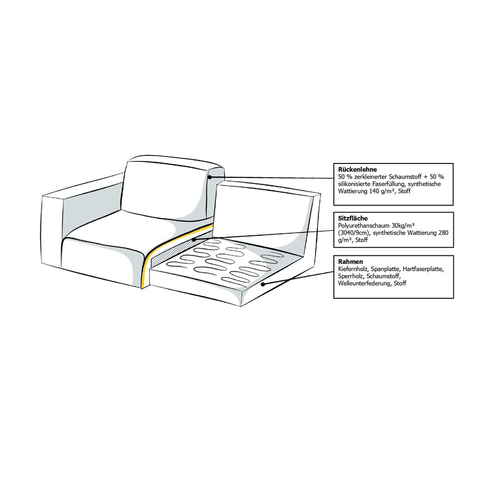 Places of Style Ecksofa »Oland« 280 cm im zeitlosem Design und hochwertiger Verabeitung kaufen im Angebot