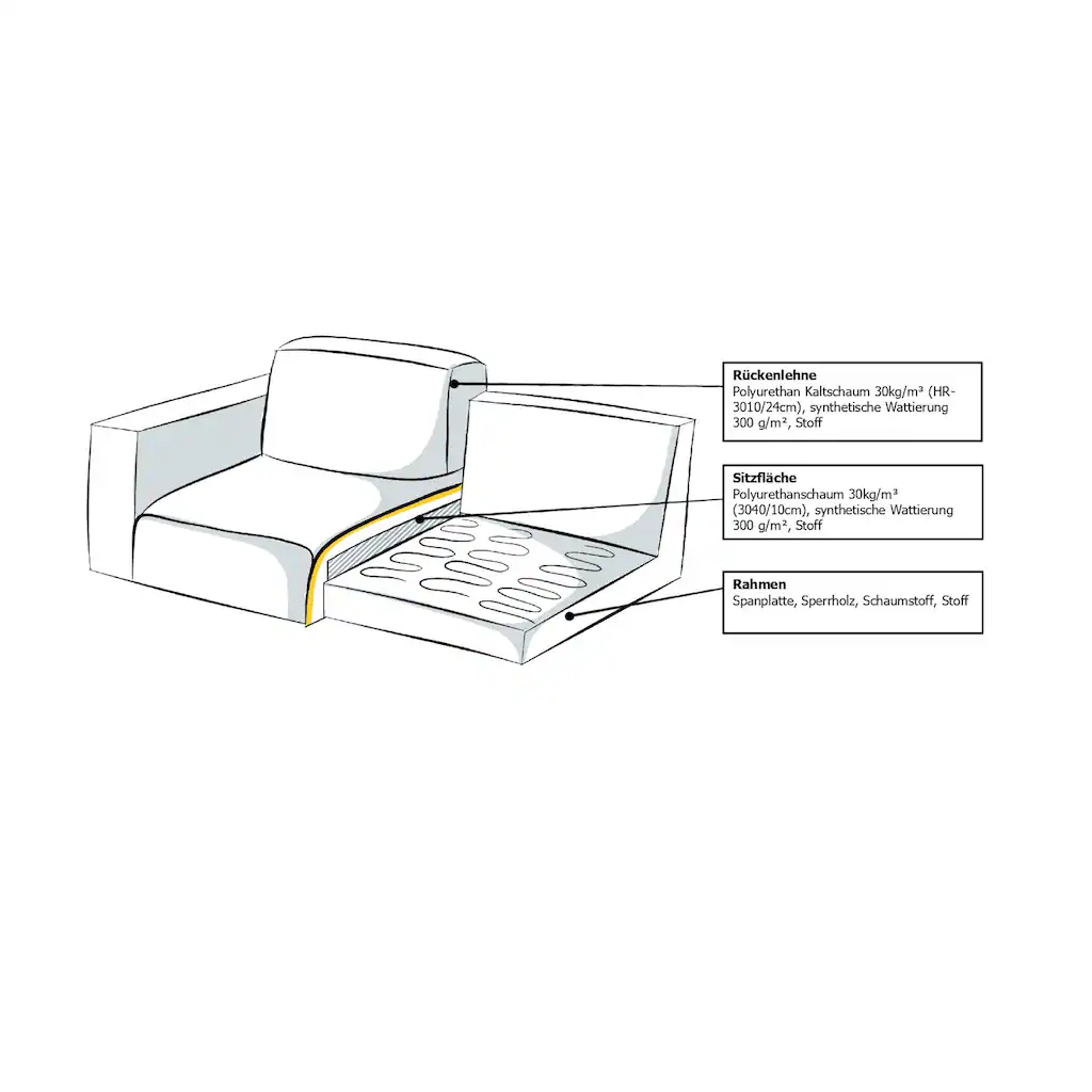 Places of Style Schlafsofa »GOLDPOINT Ecksofa 264 cm Liegefläche (140/200cm) L-Form « Bettfunktion Bonell-Federkernmatratze und Dauerschläfer-Funktion kaufen Große Rabatte