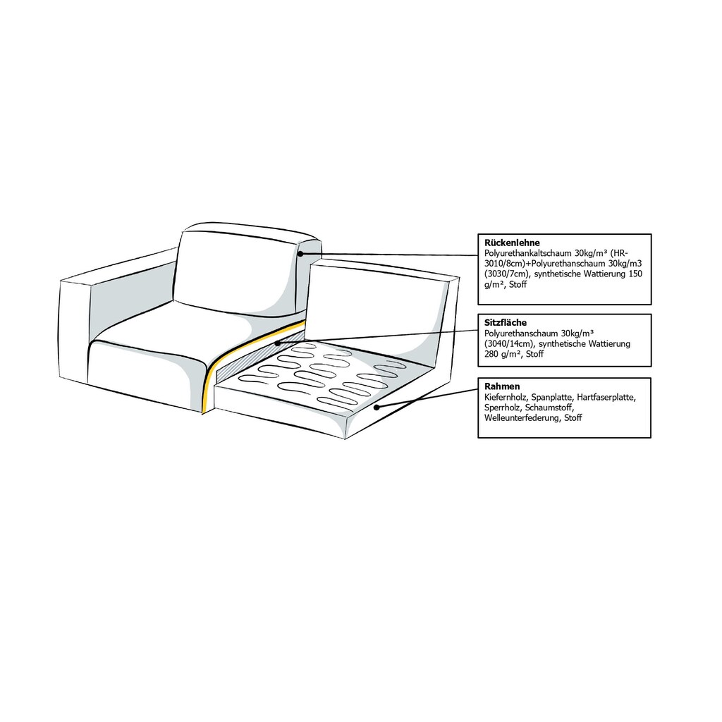 INOSIGN Ecksofa »Koa 228cm L-Form Modulsofa Webstoff Cord« Designsofa in Cord weicher Lounge-Sitzkomfort kaufen Sonderangebot